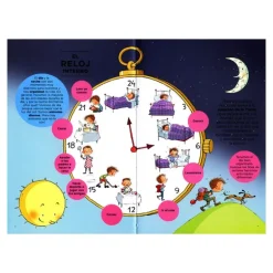 El cuerpo humano por dentro