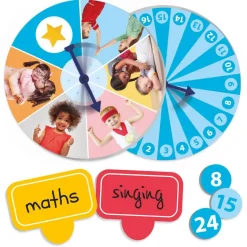 La ruleta de la autoestima