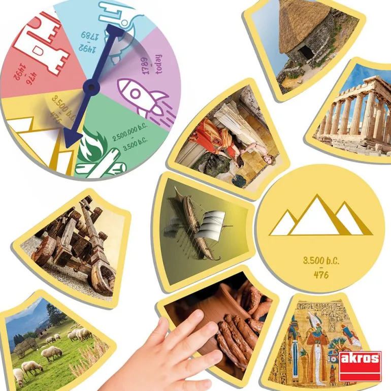 Photo-History descubre características de las etapas de la historia