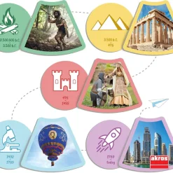 Photo-History descubre características de las etapas de la historia