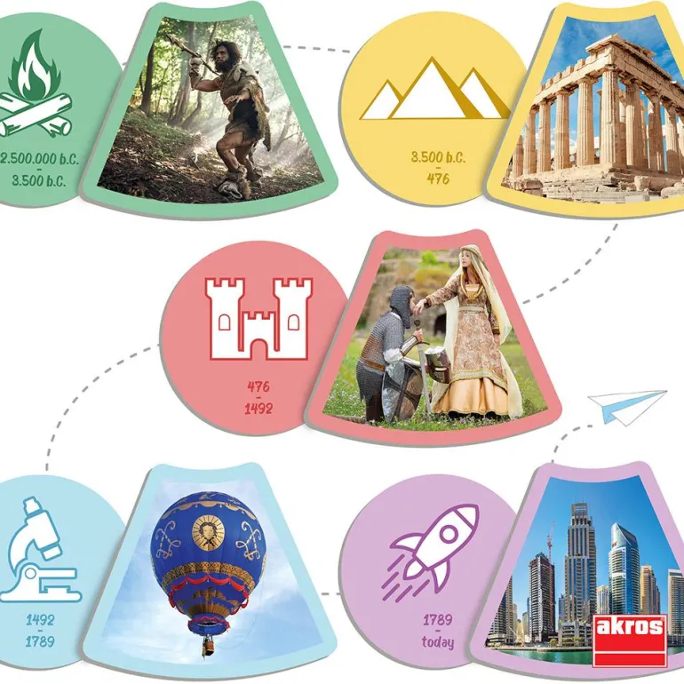 Photo-History descubre características de las etapas de la historia