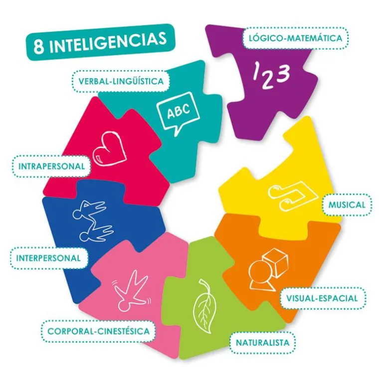 Reto inteligencias múltiples.