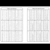 Tablas de multiplicar Salvatella